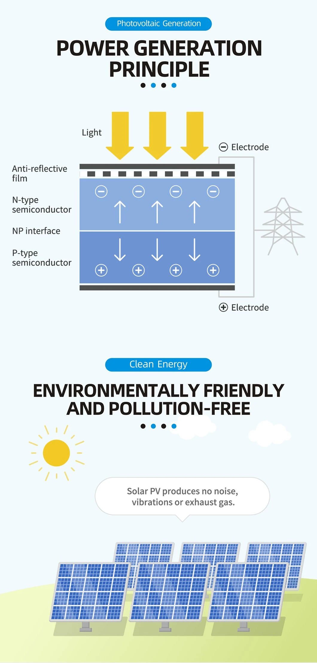 Dual Axis Solar PV Tracking System 3kw Smart Tracker Sun Power Clean Energy T6 Solar Power Generation Support Bracket