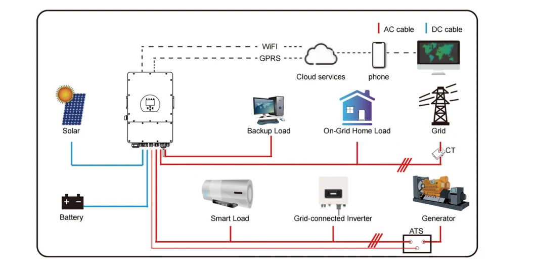 Complete Kit 5kw 10kw 50kw 100kw PV Modules Growatt Inverter Mounting Bracket Home Lithium Battery on off Grid Tied Solar Energy Panel Power System